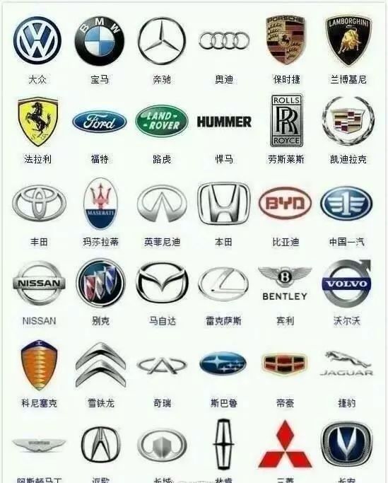 [車標(biāo)茶館]這應(yīng)該是我見過最全的車標(biāo)集合了！你認(rèn)識(shí)多少？