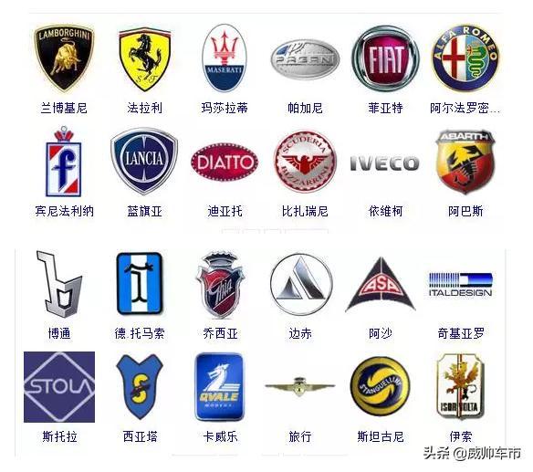 各種汽車的車標(biāo)，來看看你認(rèn)識幾個(gè)？