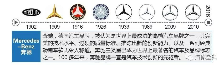 揭秘 | 這些汽車LOGO里的冷知識，你知道幾個(gè)？