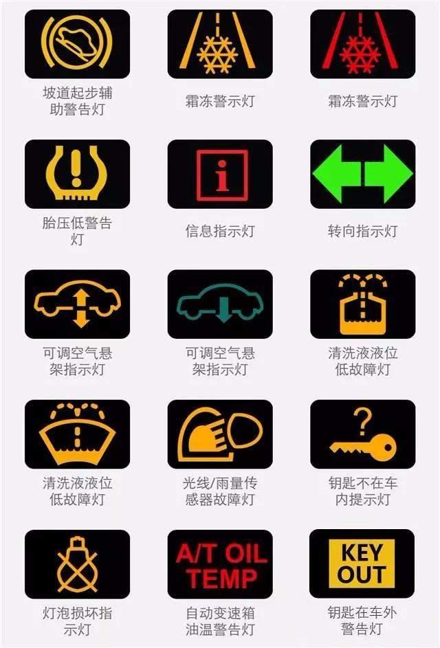 汽車燈光標(biāo)志你認(rèn)得多少？較全的圖解在這里！