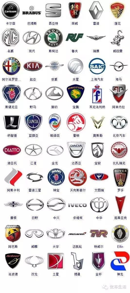 363個汽車標(biāo)志，能認(rèn)出50%以上的絕對是大神！