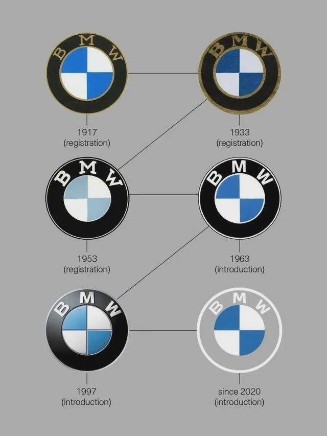 車企為何扎堆換車標(biāo)？跟風(fēng)還是自有打算？