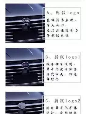比亞迪終于&ldquo;聽勸&rdquo;了，新車標已注冊，高級感并肩奔馳
