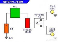 老奧迪開(kāi)門(mén)的時(shí)候雙閃怎么了(奧迪a4的雙閃呢